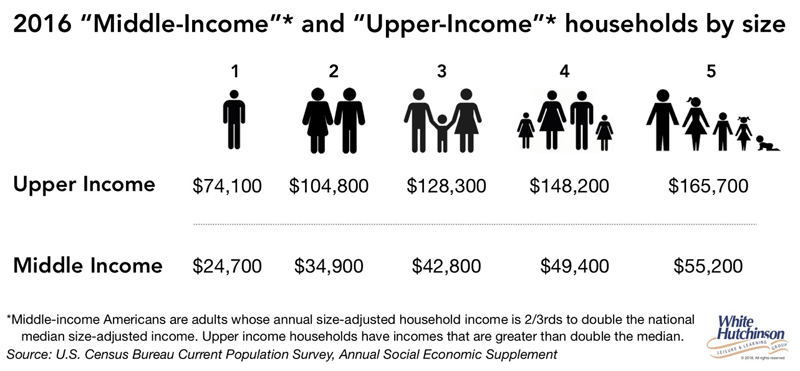 what-income-range-is-considered-upper-class-in-indonesia-quora