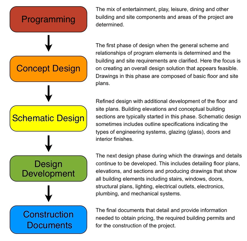 Where Many Feasibility Studies Go Wrong