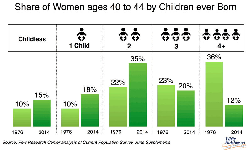 average-family-size-statistical-atlas-of-the-united-states