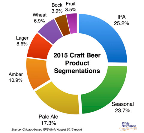 Craft Beer A Cultural Movement Leisure E Newsletter