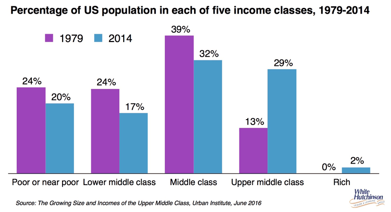 the-lower-middle-class-definition-lifestyle-examples-2024